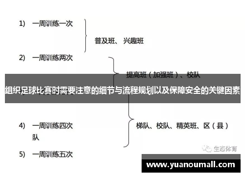 组织足球比赛时需要注意的细节与流程规划以及保障安全的关键因素