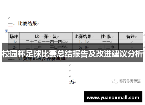 校园杯足球比赛总结报告及改进建议分析